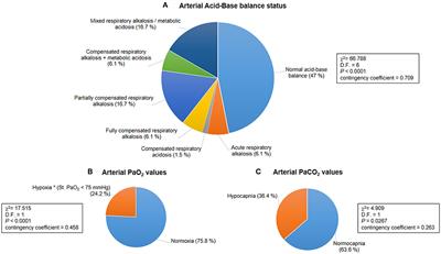 Breathing Abnormalities During Sleep and Wakefulness in Rett Syndrome: Clinical Relevance and Paradoxical Relationship With Circulating Pro-oxidant Markers